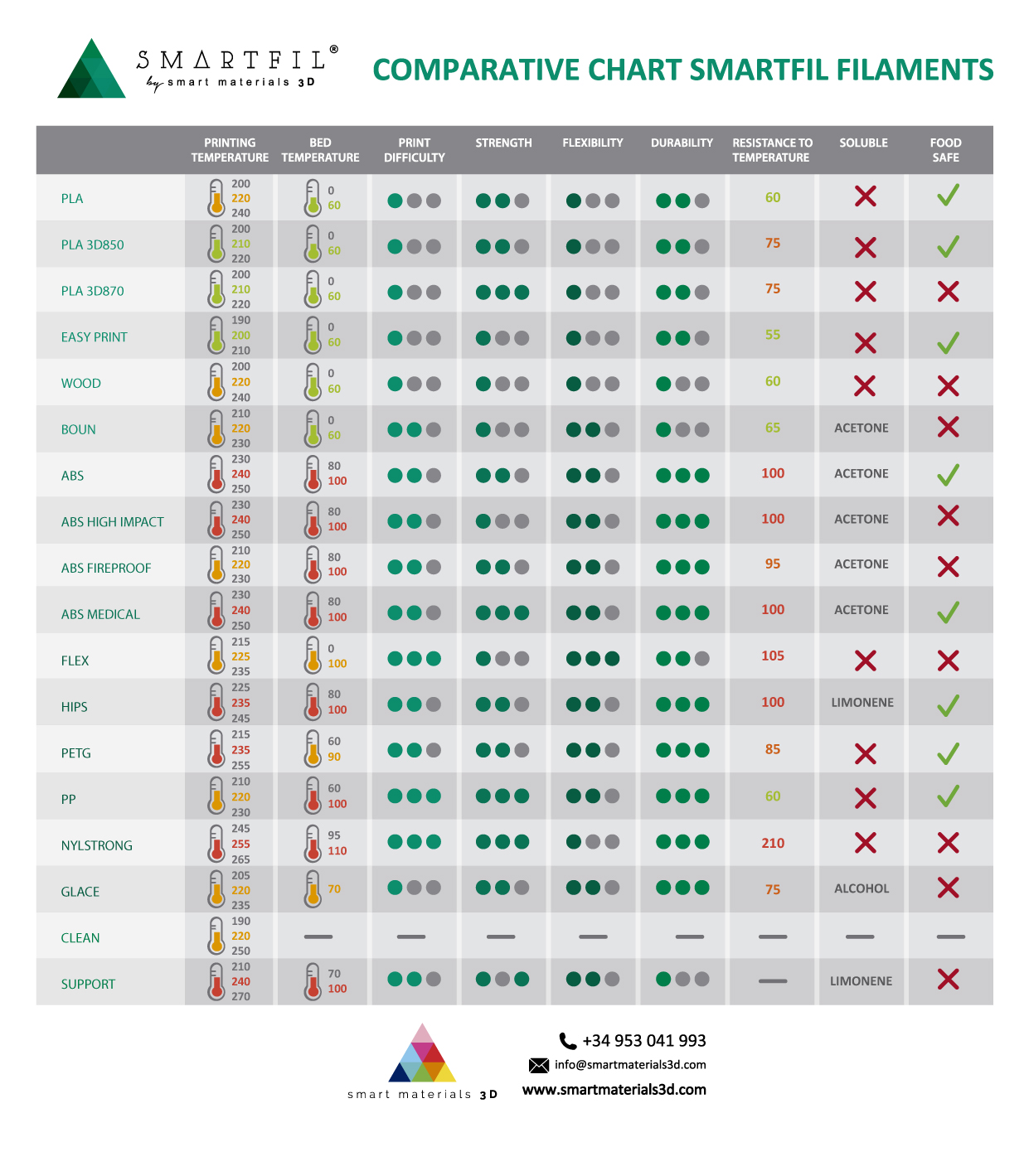 TABLA-COMPARATIVA-MATERIALES-02